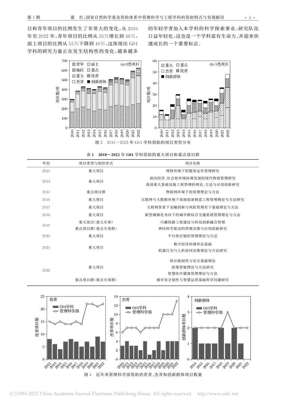 国家自然科学基金资助体系中...程学科的资助特点与发展路径_霍红.pdf_第3页
