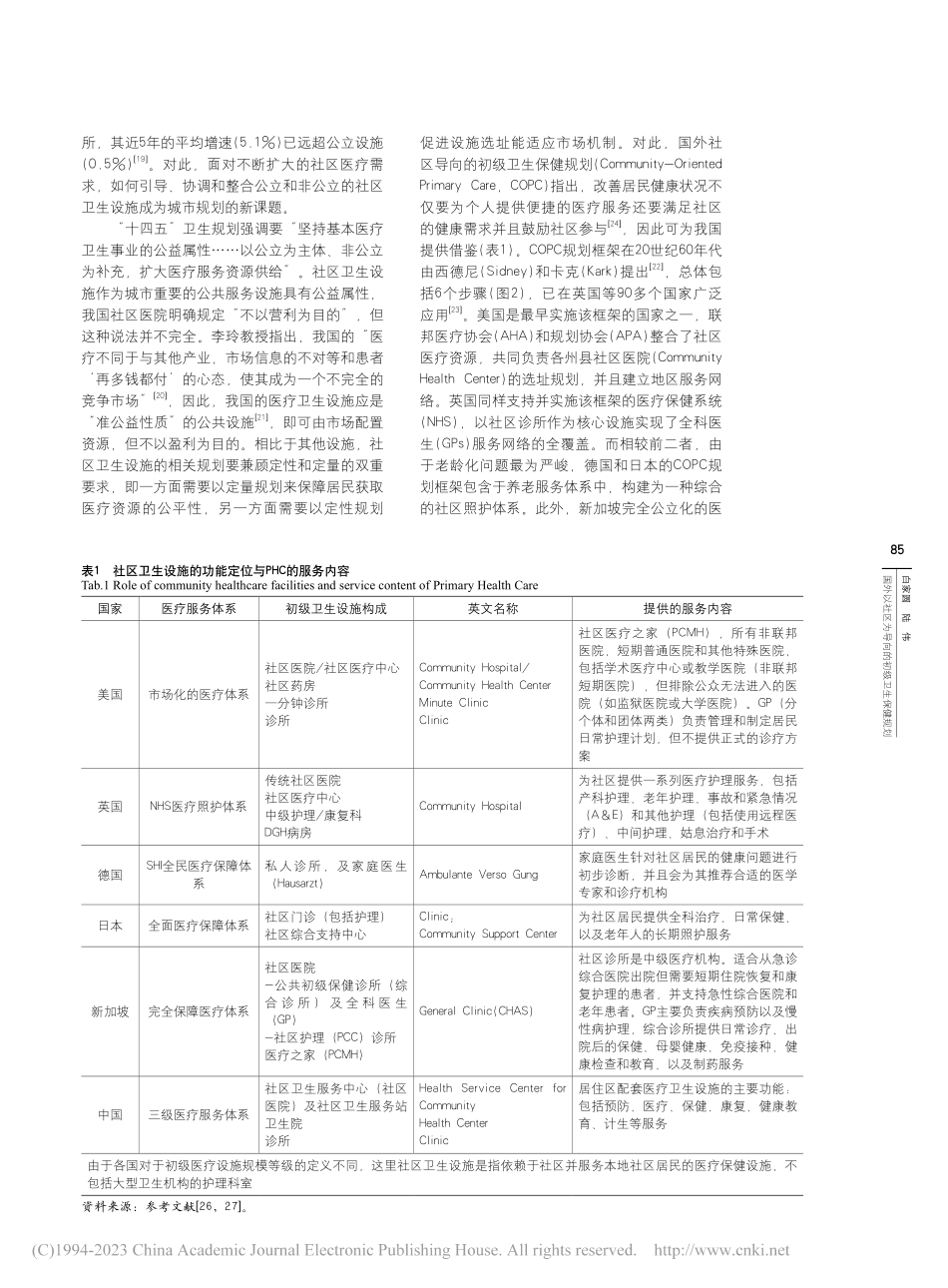 国外以社区为导向的初级卫生保健规划——对我国的启示_白家圆.pdf_第3页
