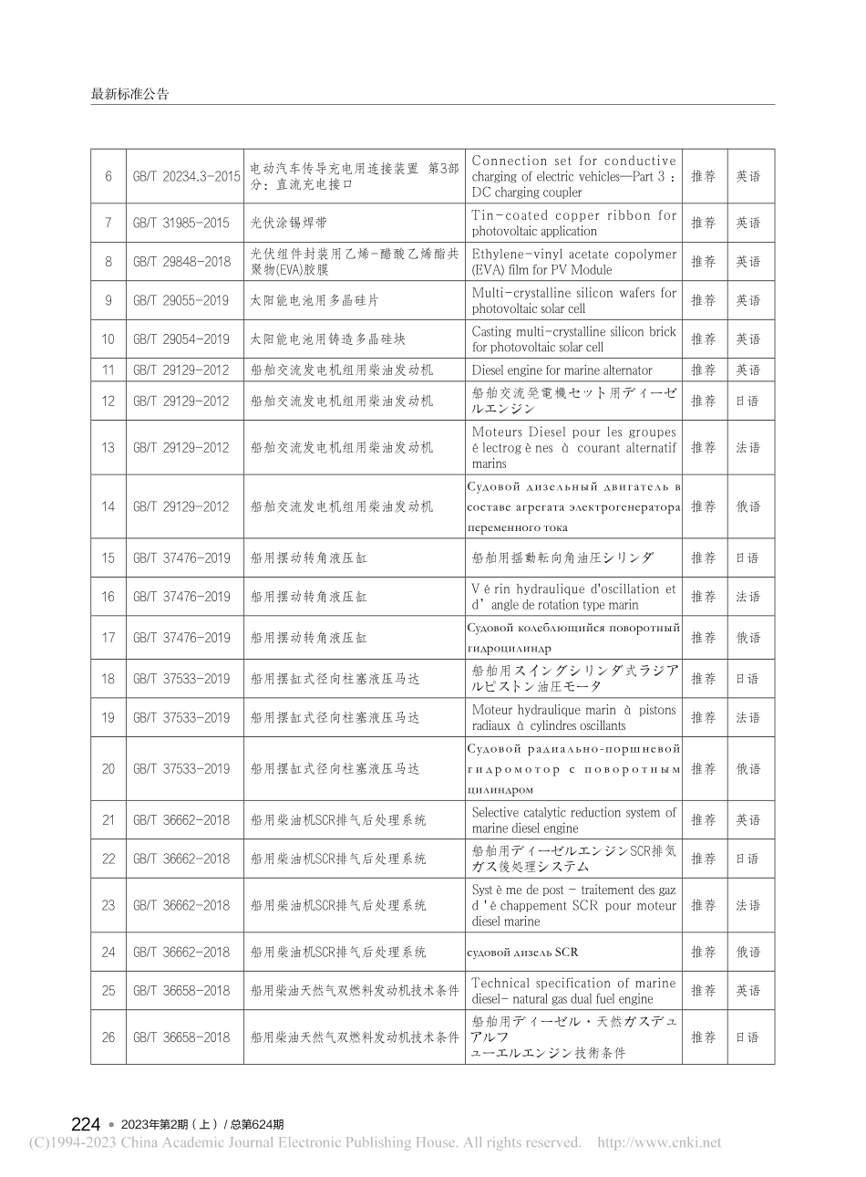 关于批准发布《饲料添加剂硫...35项国家标准外文版的公告.pdf_第2页