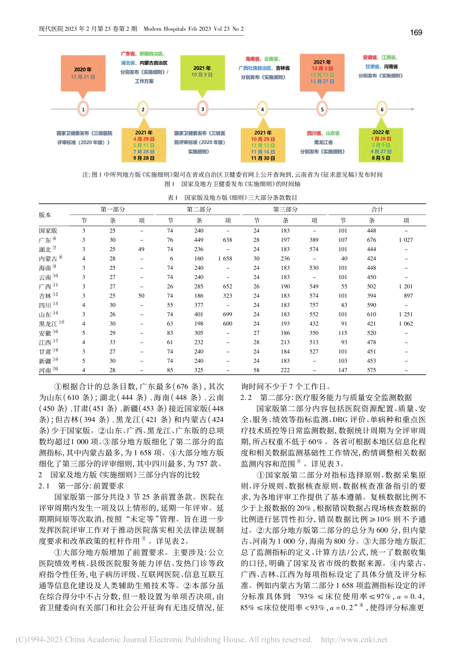 国家与地方版《三级医院评审...年版)实施细则》的对比研究_田巍.pdf_第2页