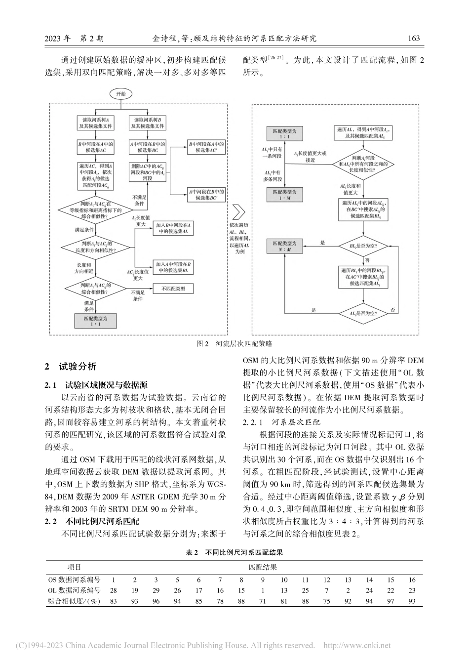 顾及结构特征的河系匹配方法研究_金诗程.pdf_第3页