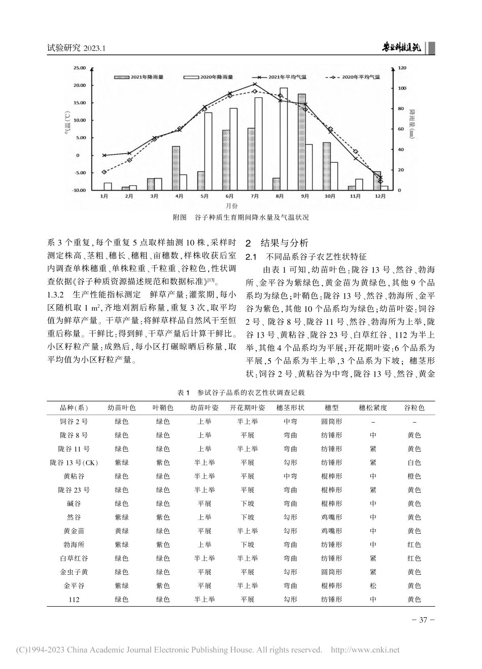 谷子引种适应性鉴定与筛选初报_赵小琴.pdf_第2页