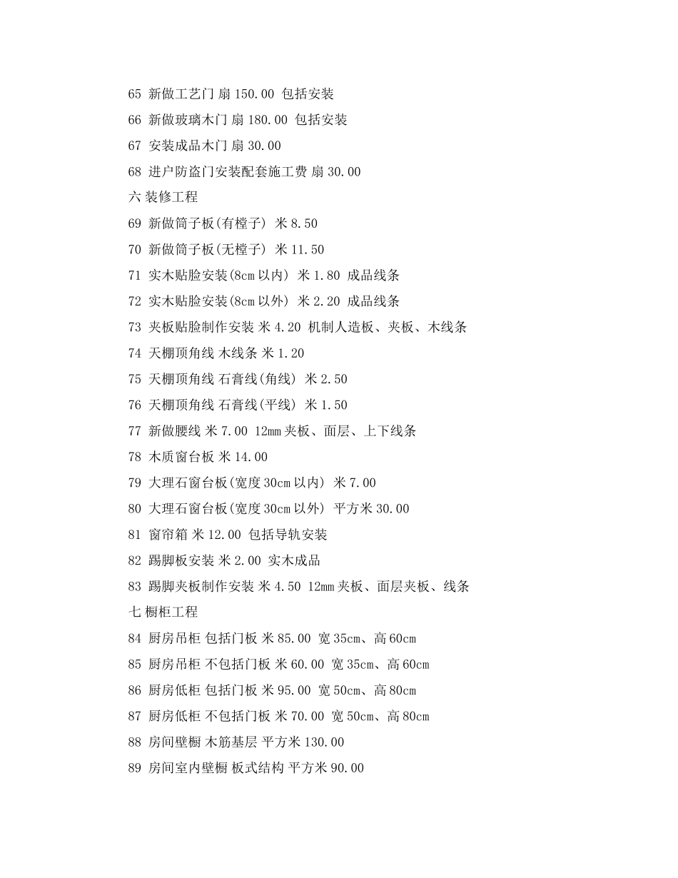 2023年家庭装修合同预算清单.docx_第3页