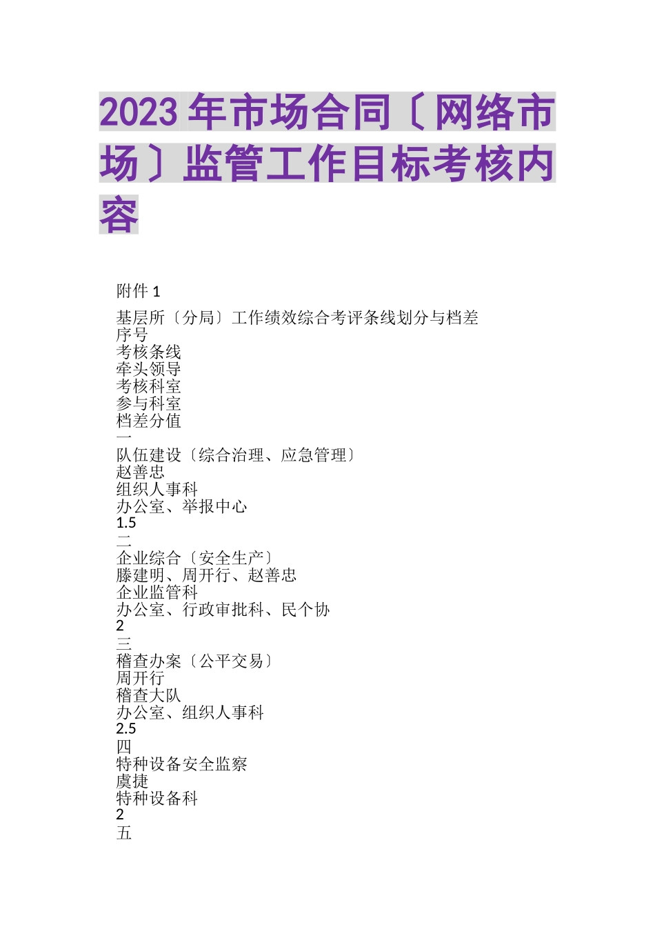 2023年市场合同网络市场监管工作目标考核内容.doc_第1页