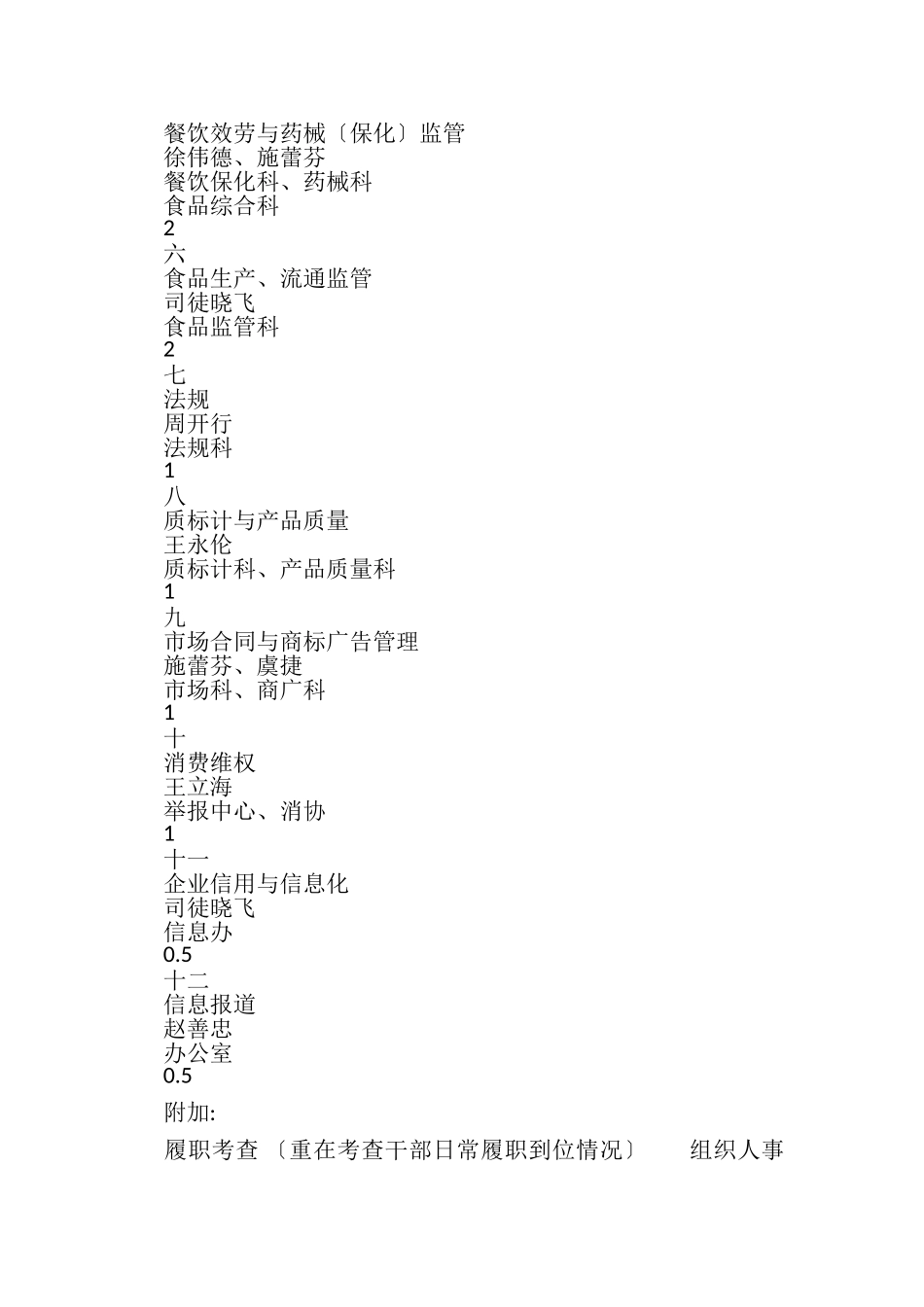 2023年市场合同网络市场监管工作目标考核内容.doc_第2页