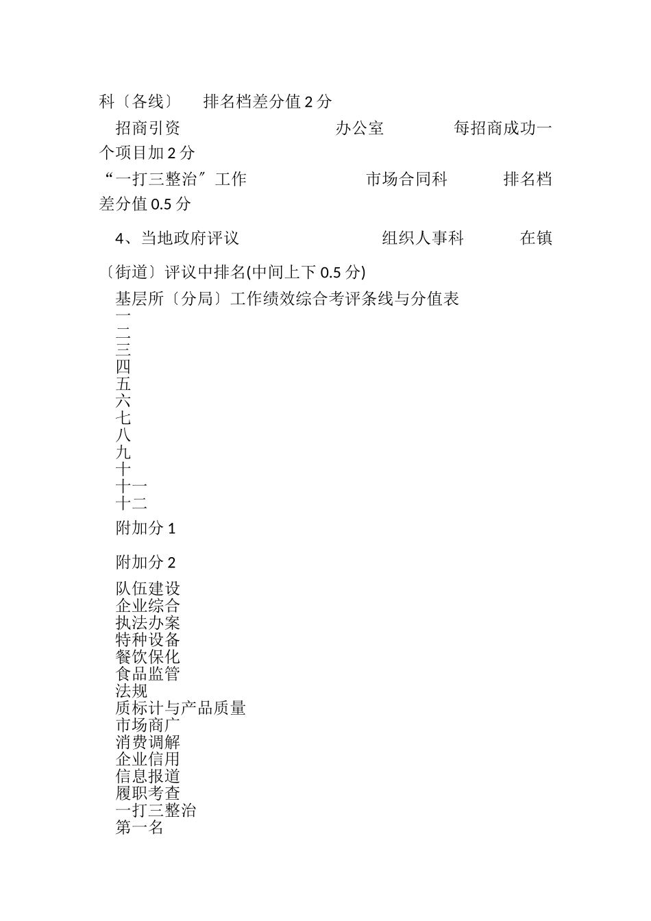 2023年市场合同网络市场监管工作目标考核内容.doc_第3页