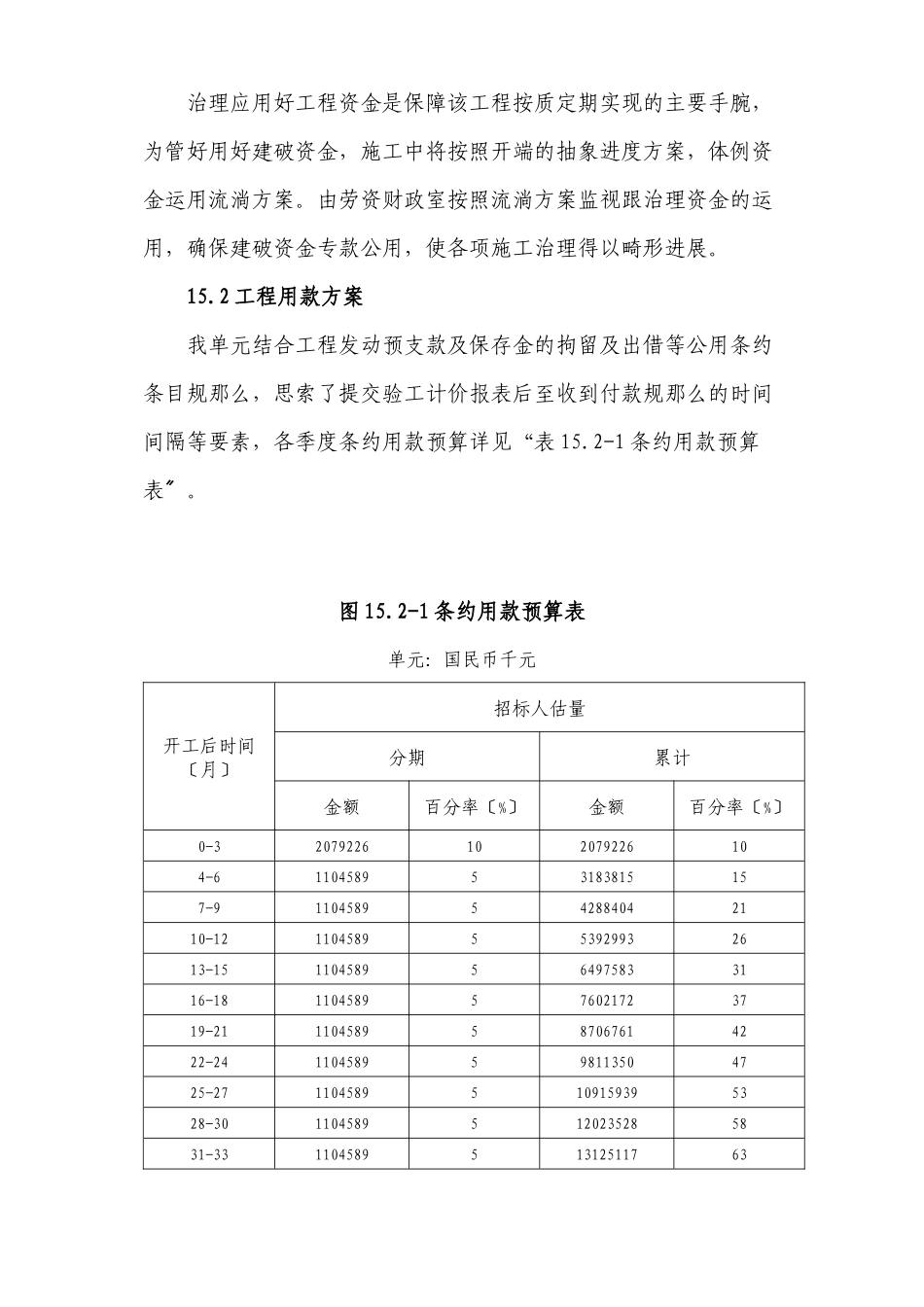 2023年建筑行业完整版第十五章合同用款估算.docx_第2页