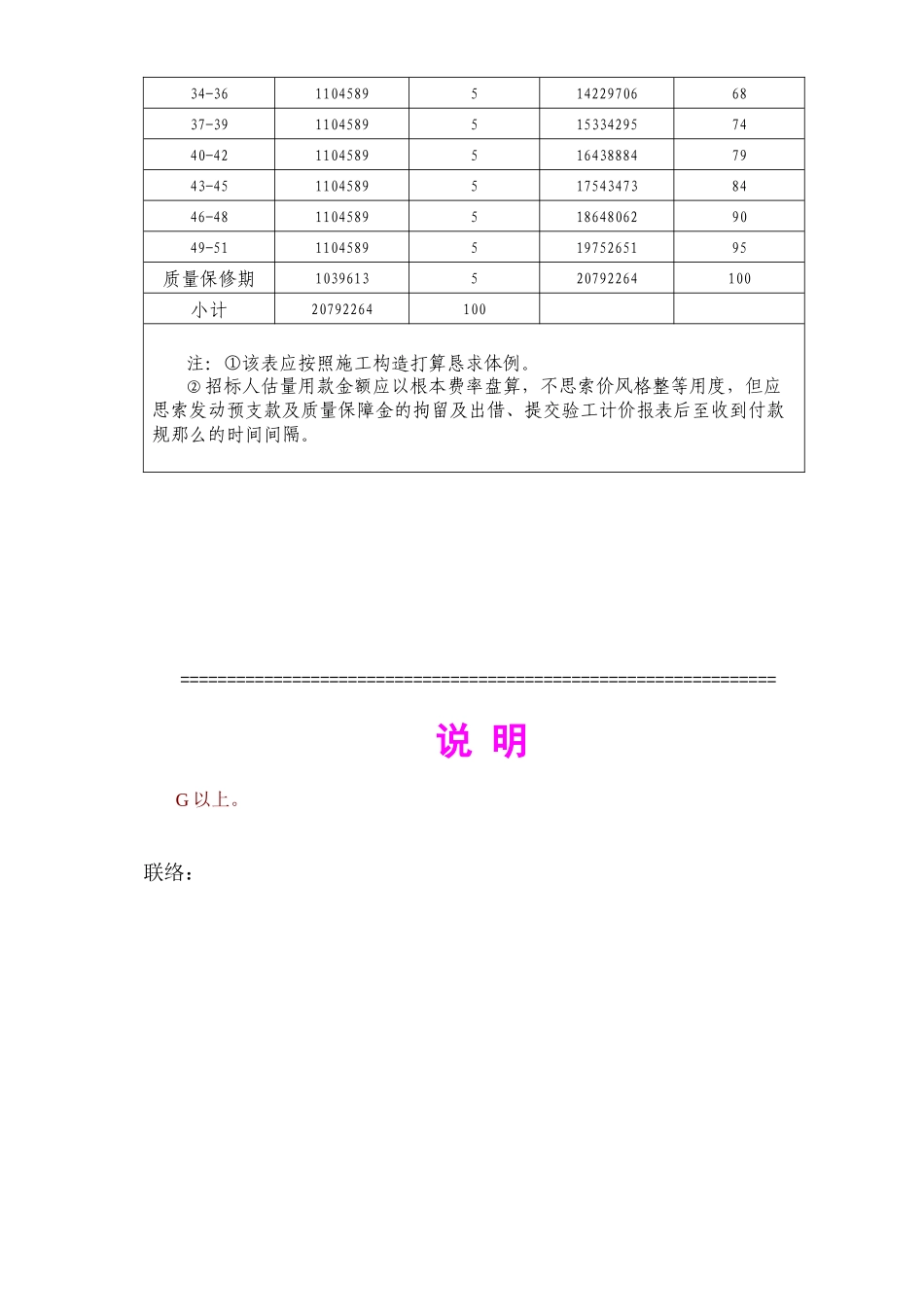 2023年建筑行业完整版第十五章合同用款估算.docx_第3页