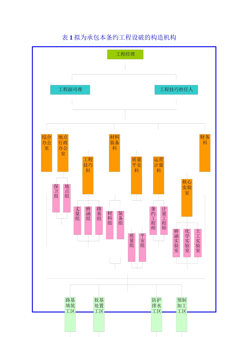 2023年建筑行业拟为承包本合同工程设立的组织机构.docx_第1页