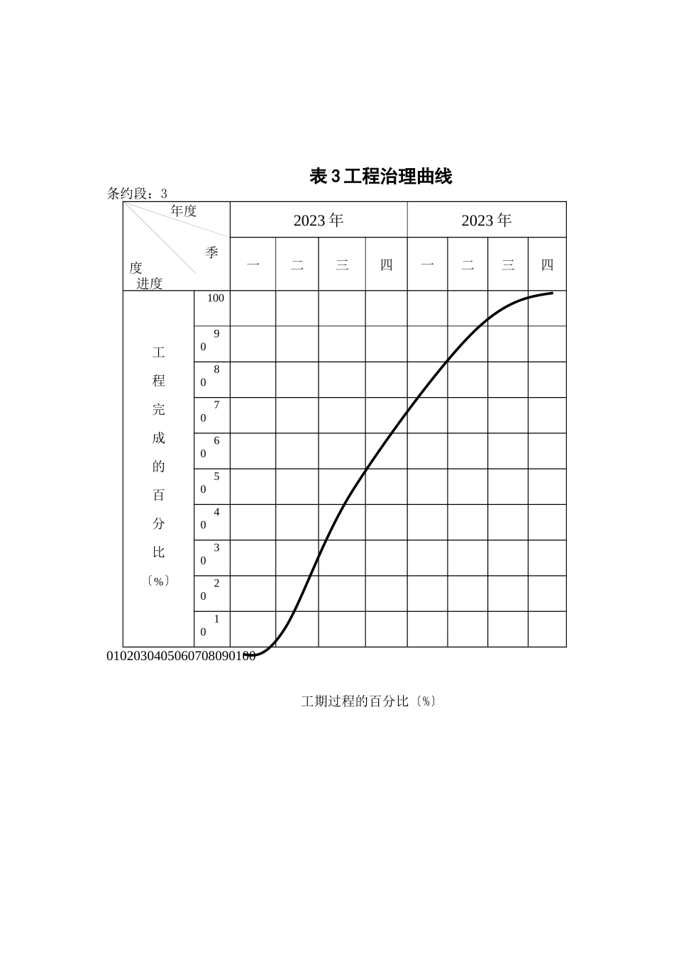 2023年建筑行业表3工程管理曲线第3合同.docx_第1页