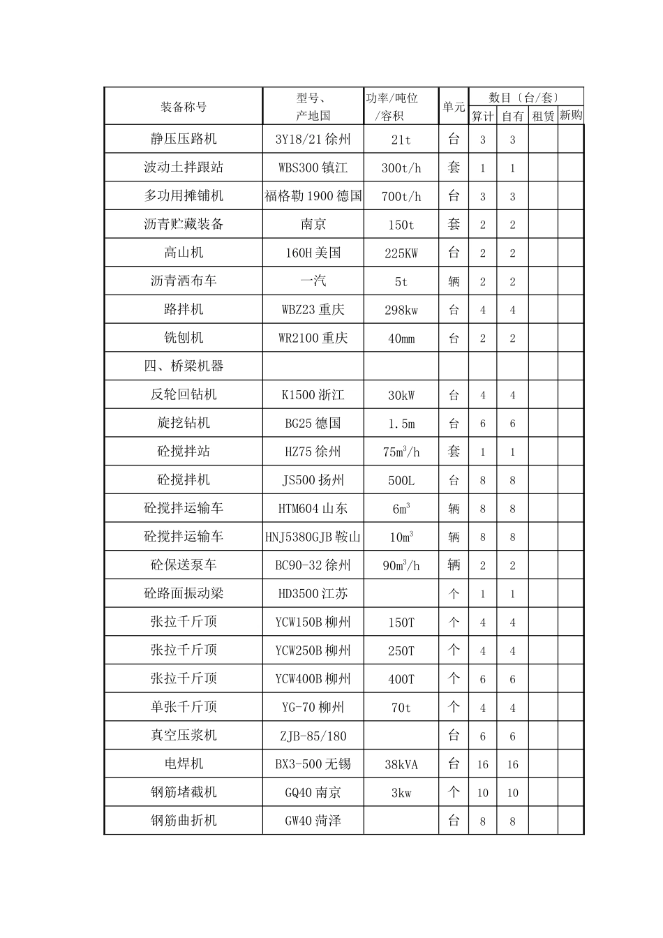 2023年建筑行业表7拟投入本合同段的主要施工检测机械表.docx_第2页