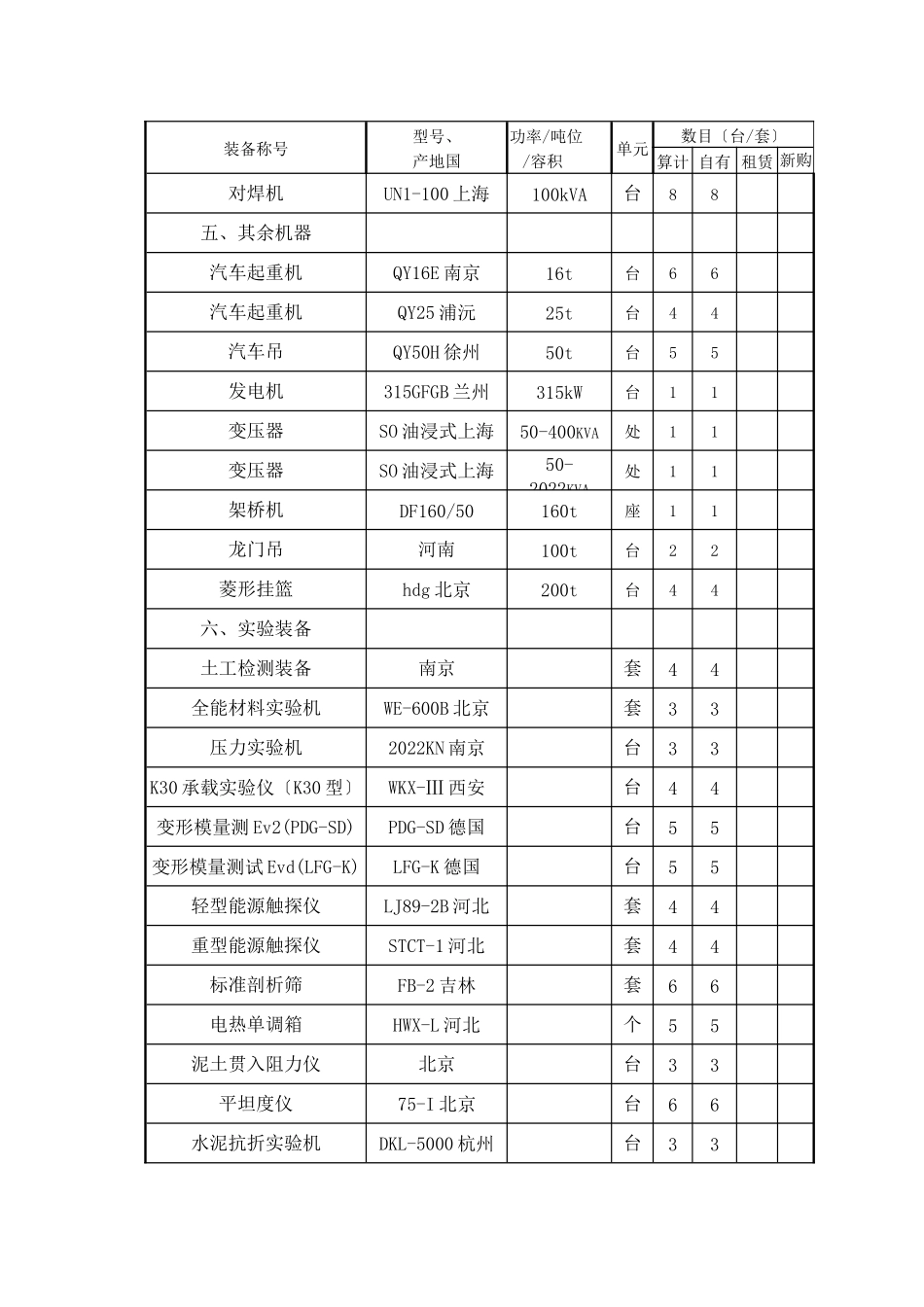 2023年建筑行业表7拟投入本合同段的主要施工检测机械表.docx_第3页