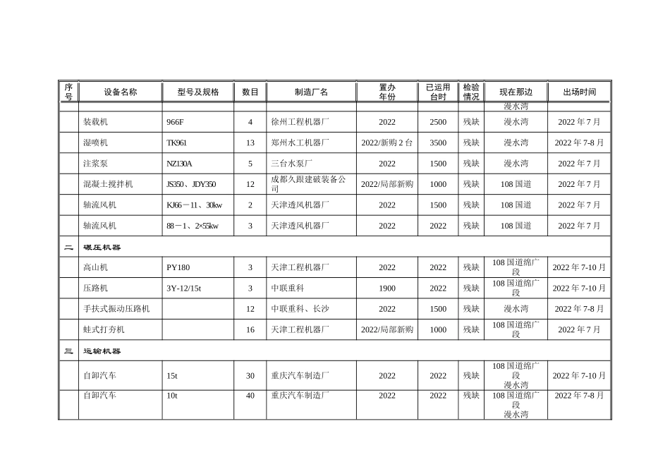 2023年建筑行业表9拟投入本合同的主要施工机械汇总表.docx_第2页