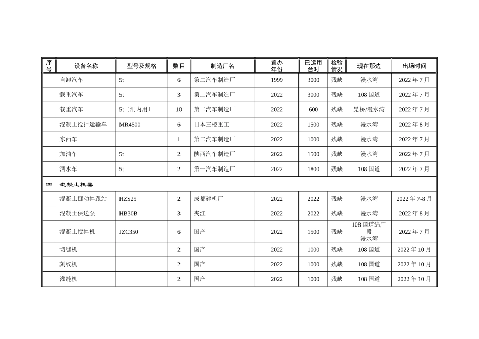 2023年建筑行业表9拟投入本合同的主要施工机械汇总表.docx_第3页