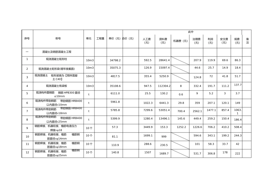 2023年结构加固专业分包合同.docx_第3页
