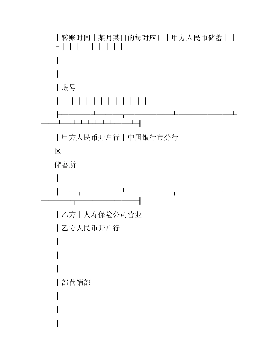 人寿保险公司委托中国银行市分行代扣保险费合同书.docx_第3页