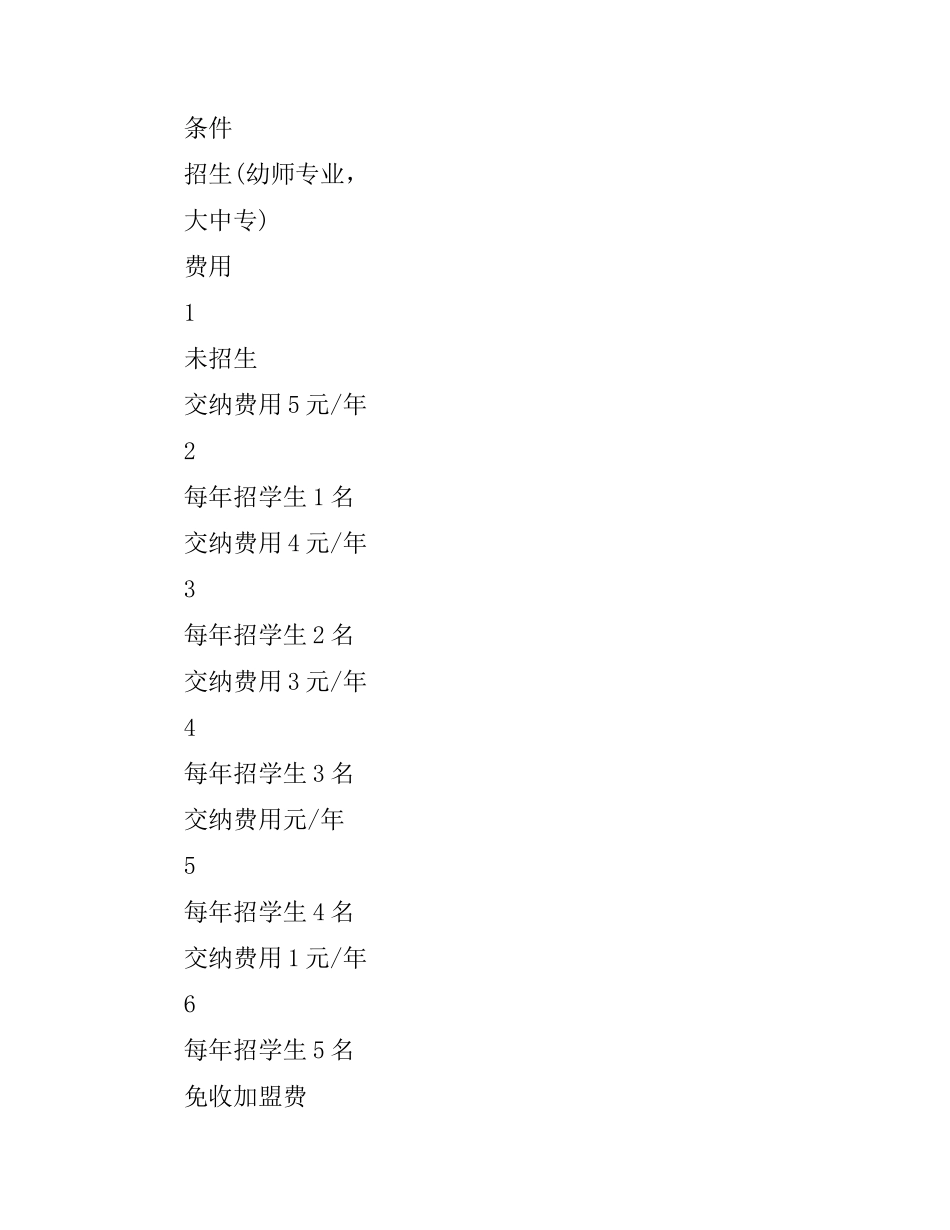 合作合同：幼儿园加盟合作协议.docx_第2页