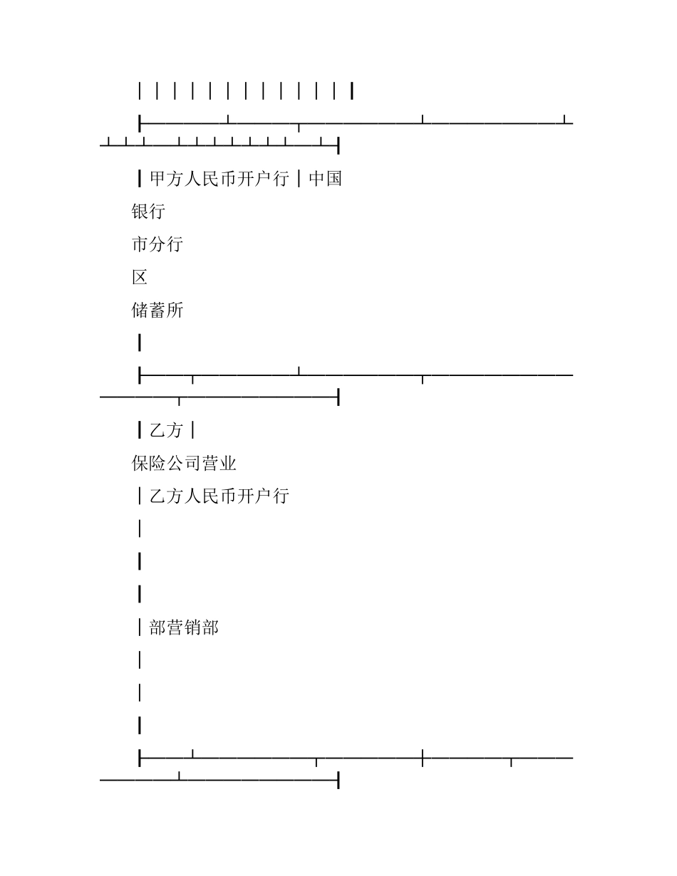 委托代扣保险费合同书.docx_第3页