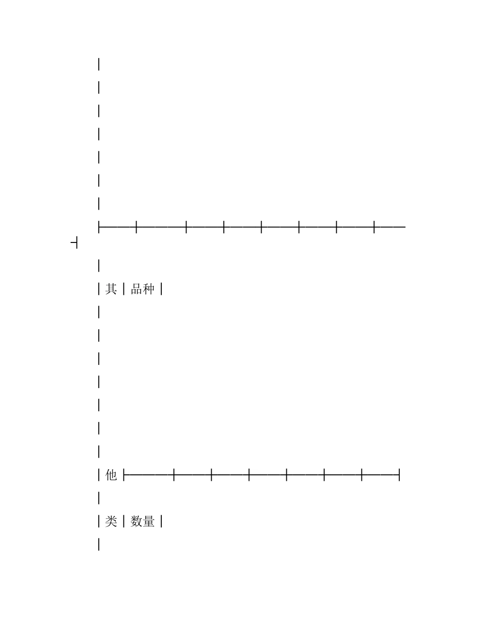 广东省水产品养殖采购合同（二）.docx_第3页