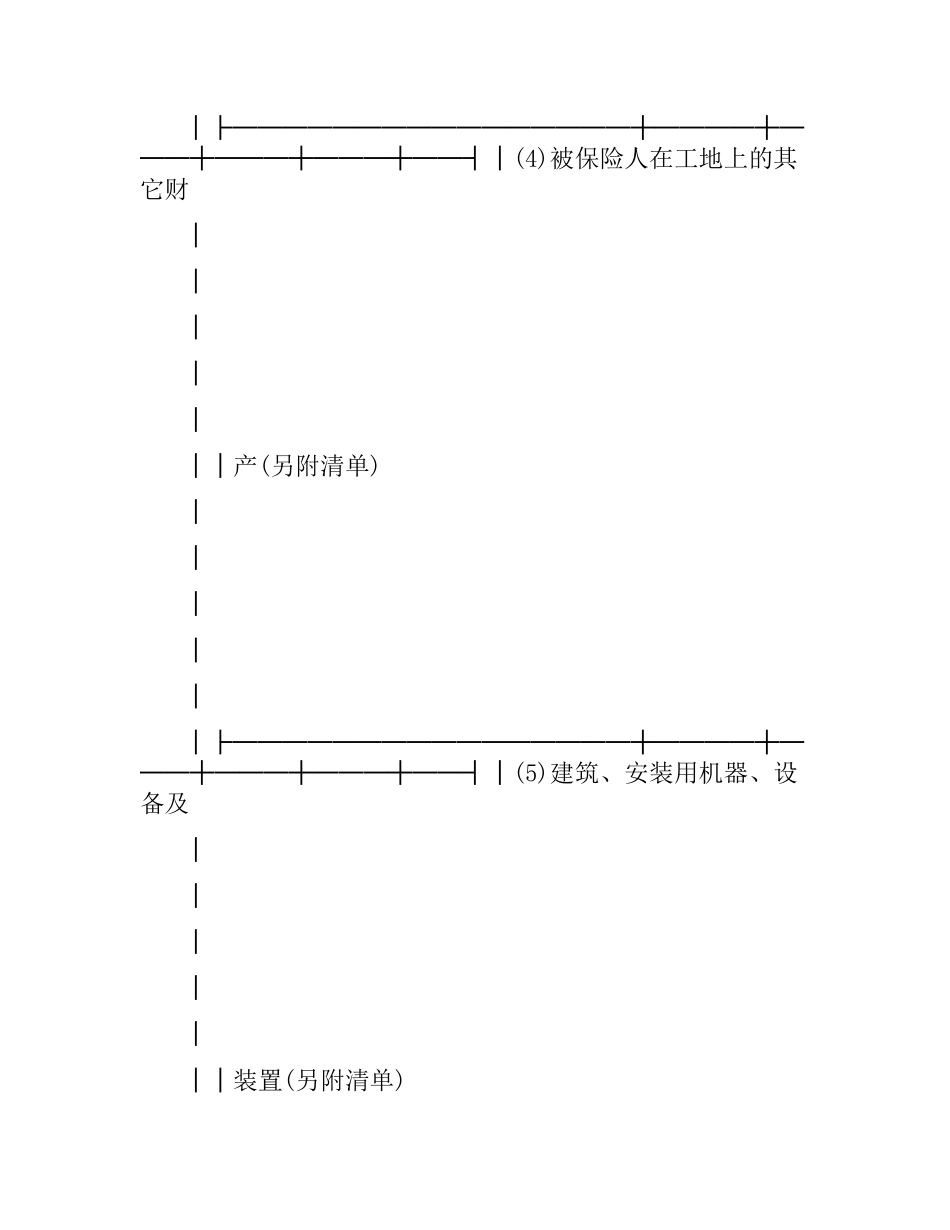 建筑、安装工程保险合同.docx_第3页