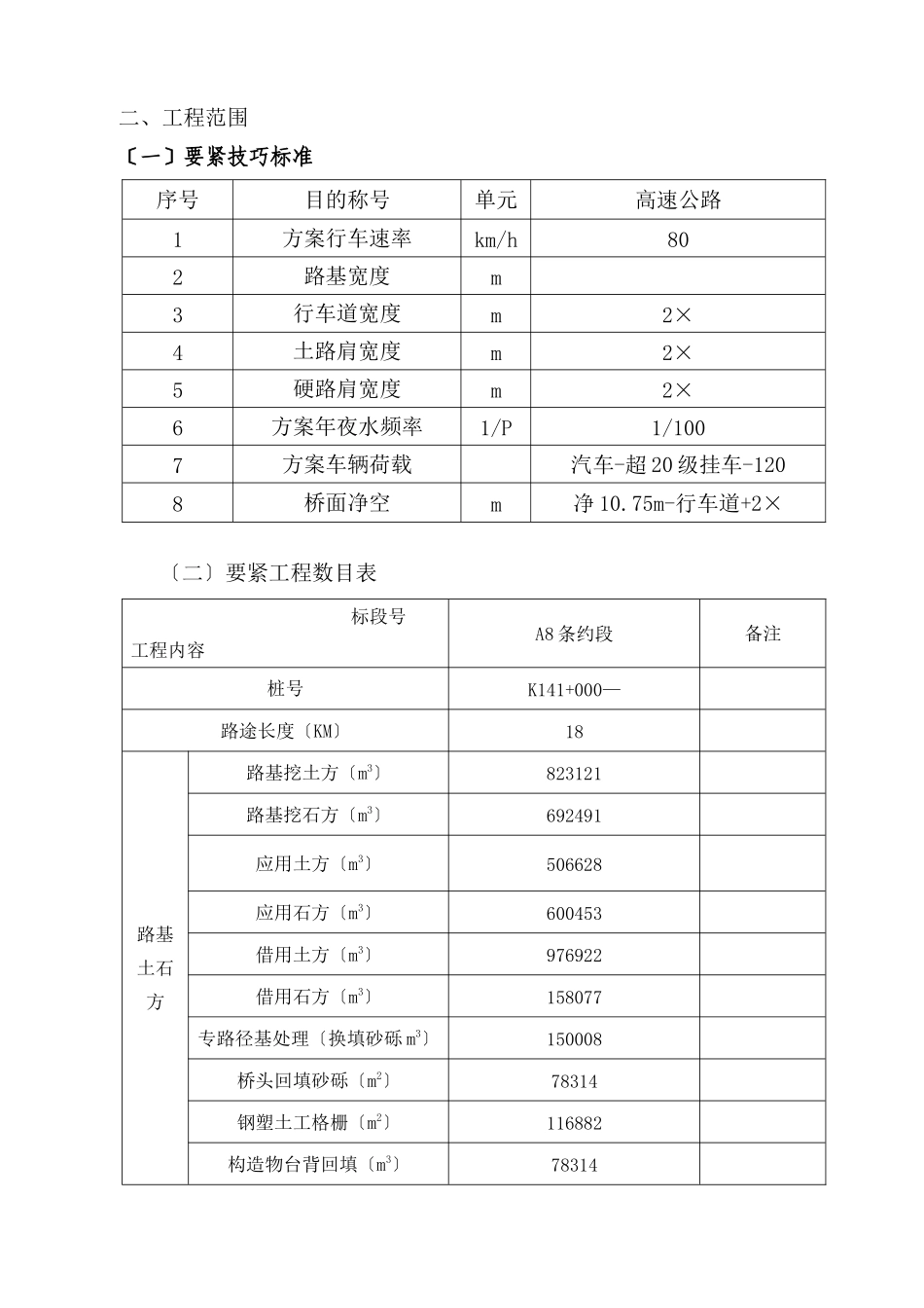 2023年建筑行业绥满高速线绥芬河至牡丹江段某合同段施工组织设计.docx_第3页