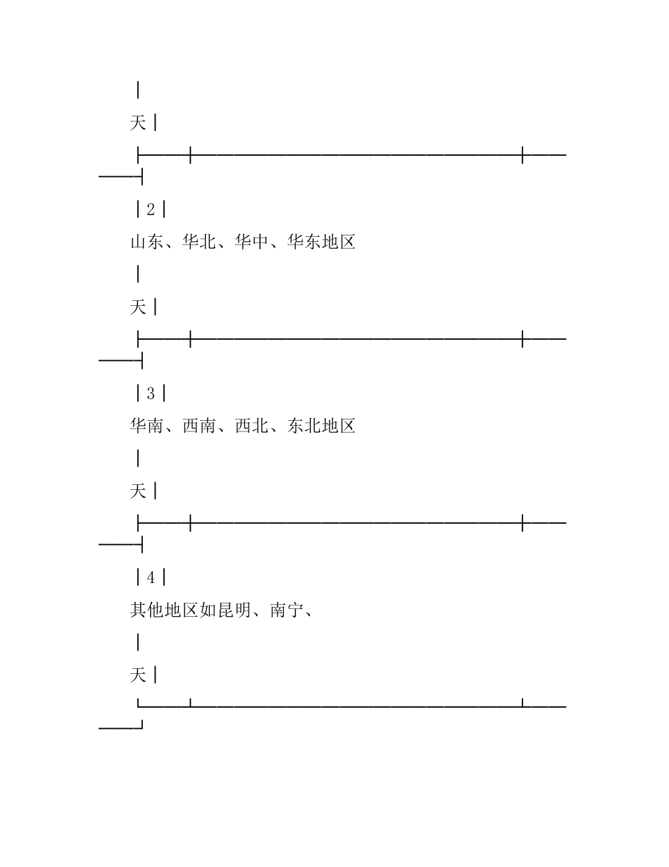 整体厨房承揽合同.docx_第3页