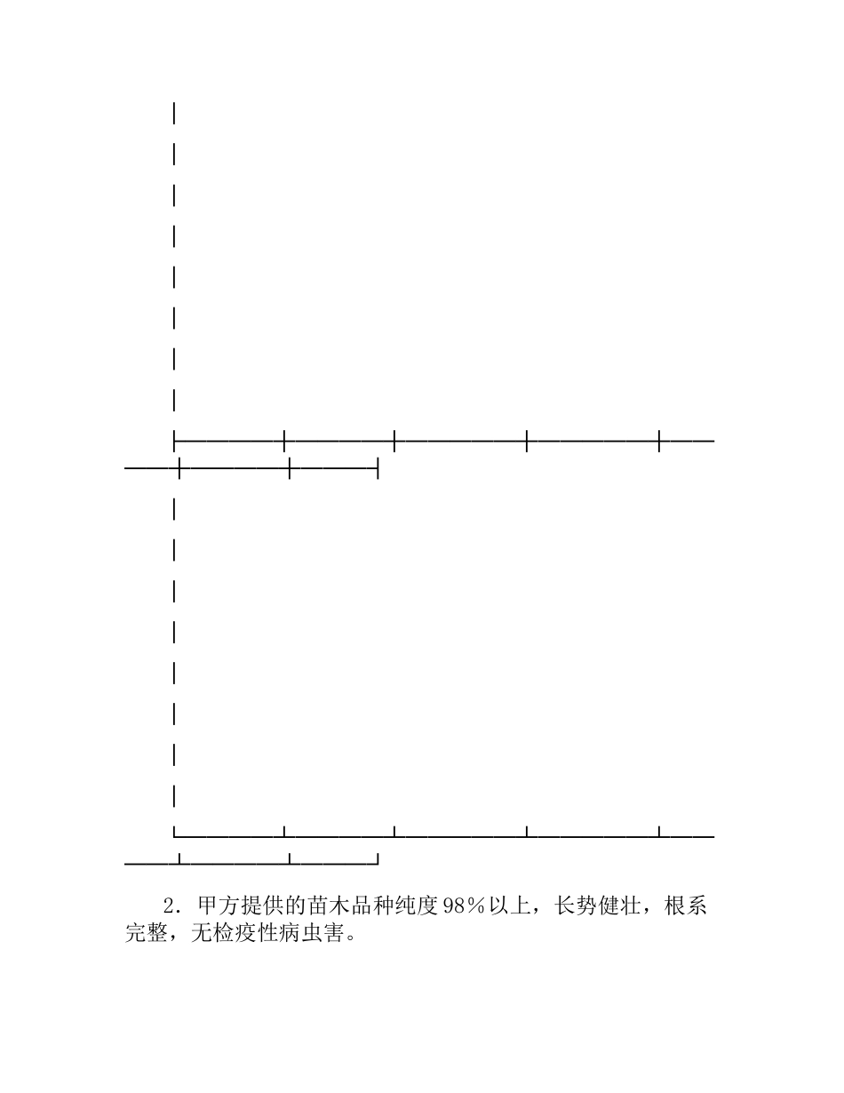 果树苗木采购合同.docx_第2页