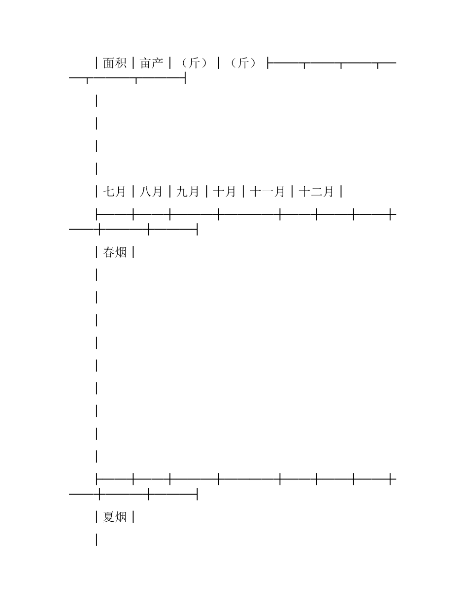 烟叶采购合同.docx_第2页