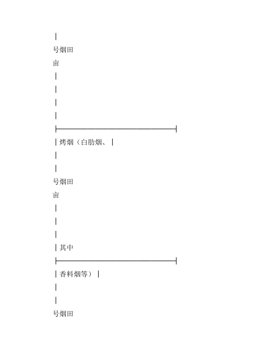 烟叶种植采购合同.docx_第2页