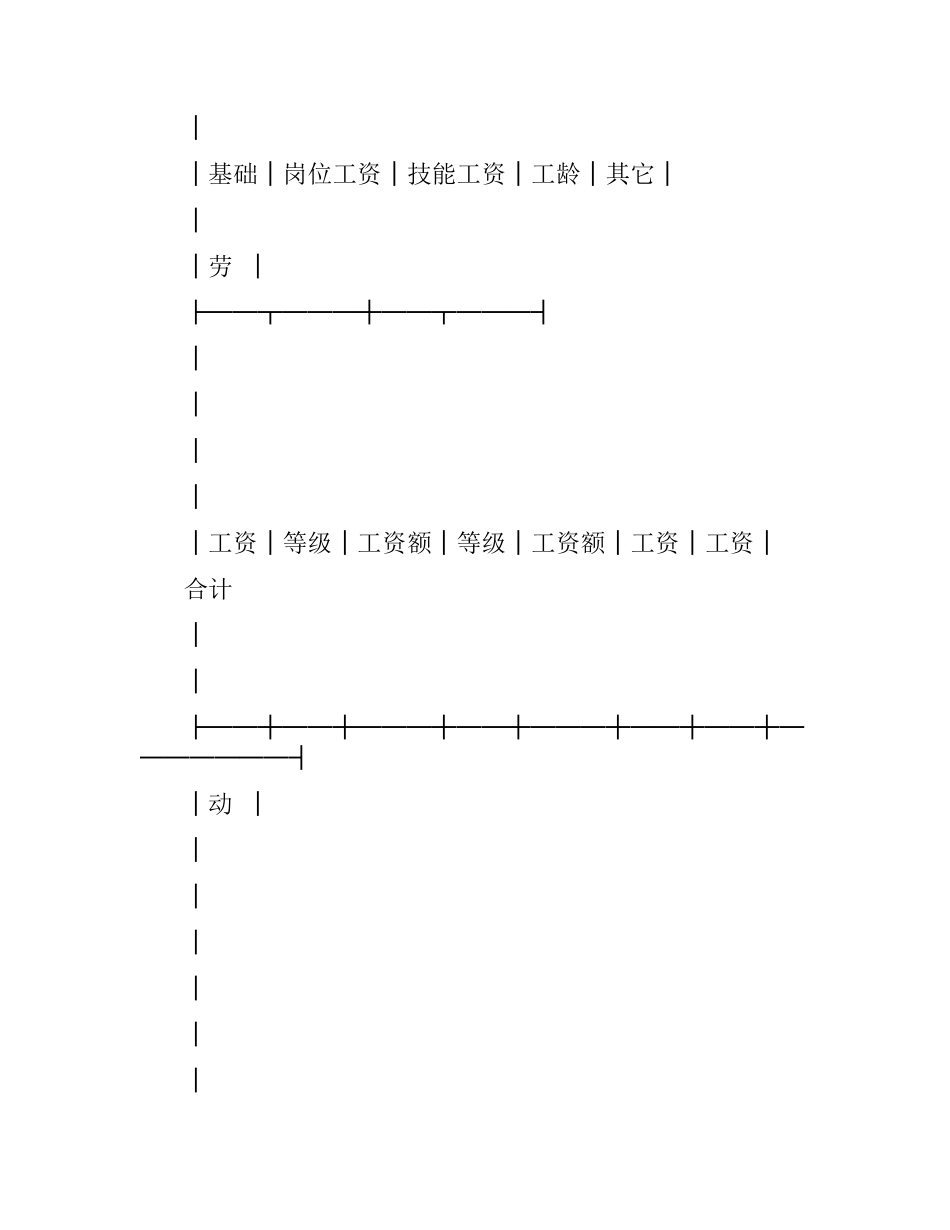 珠海市企业劳动合同书范本.docx_第3页