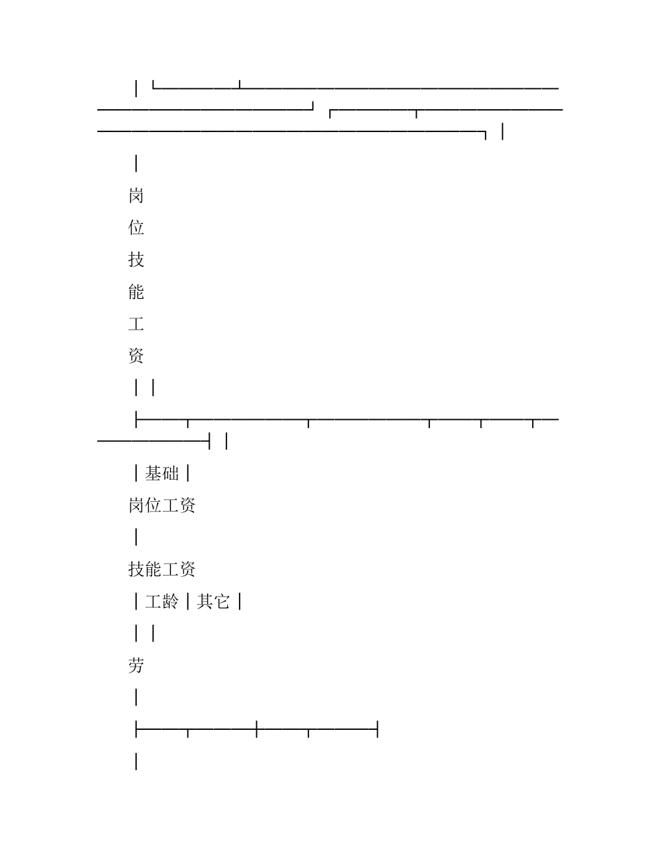 珠海市企业劳动合同书.docx_第2页