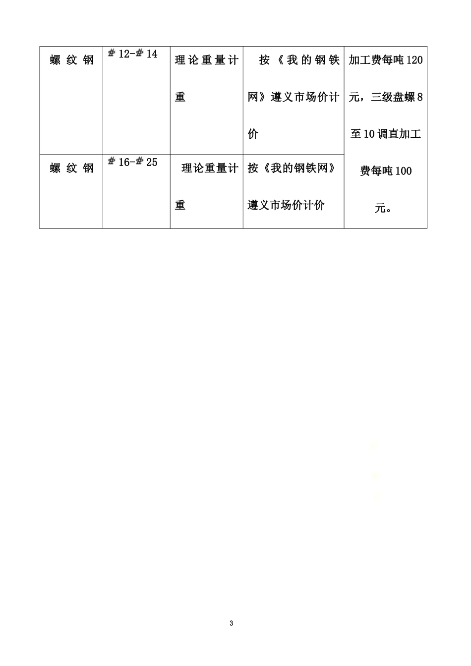 钢材产品购销合同(1)大方绅达国际广场.docx_第3页