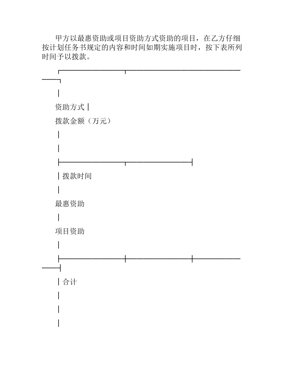 项目资金资助合同（二）.docx_第2页