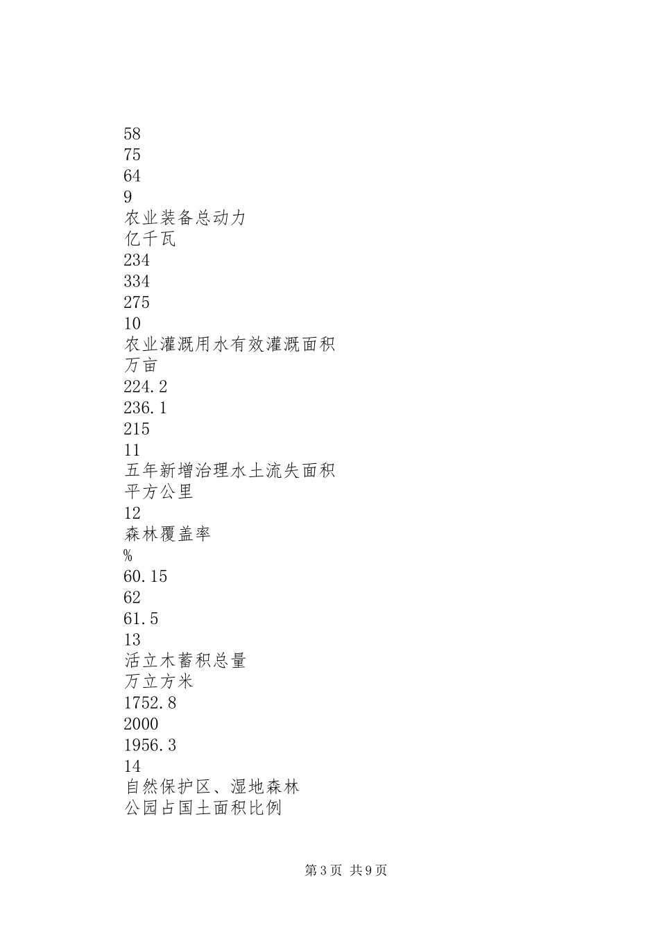 2023年XX市发展纲要农业发展规划实施分析.docx_第3页