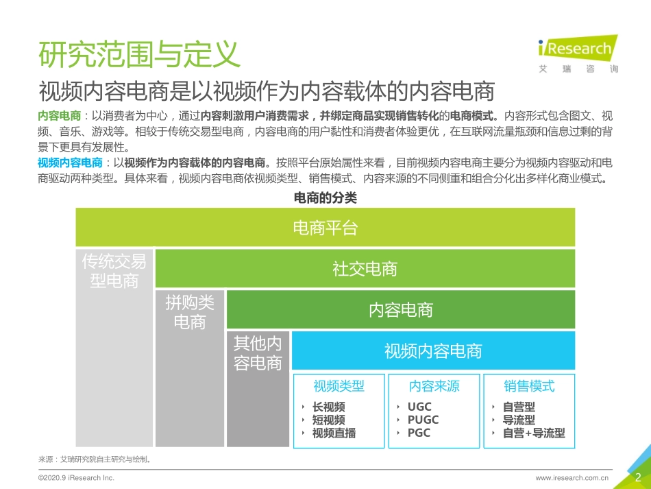 2020年中国视频内容电商行业白皮书-艾瑞-202009.pdf_第2页