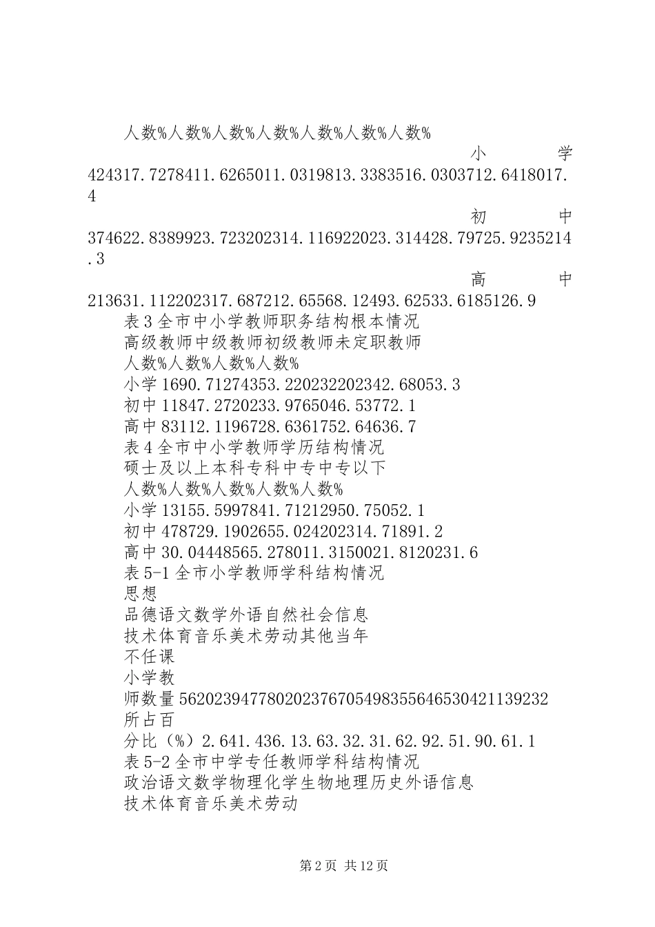 2023年中小学教师队伍基本情况的调研报告.docx_第2页
