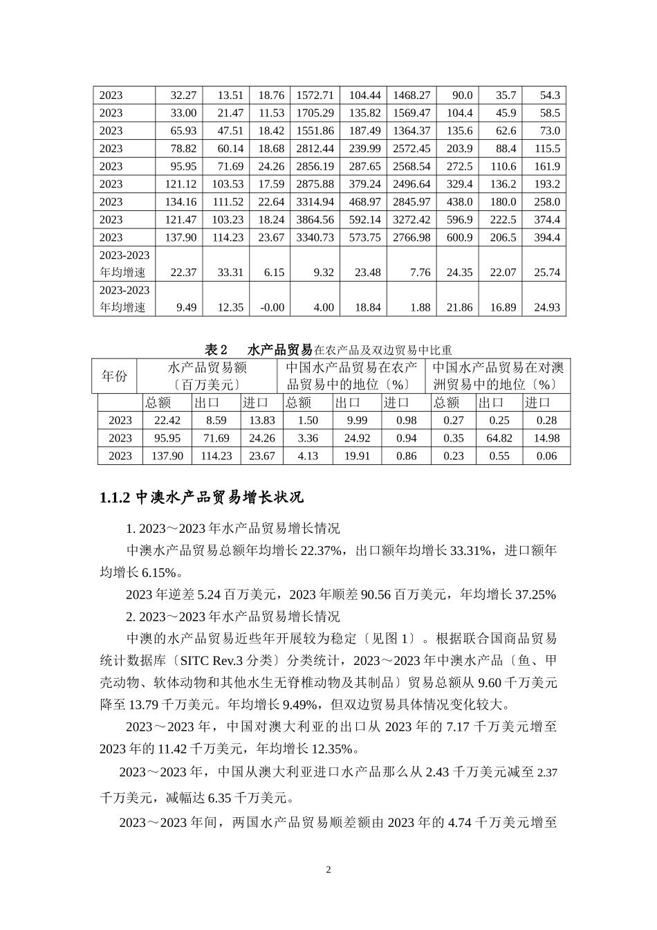 2023年中澳水产品贸易现状与发展潜力分析0629.doc_第2页