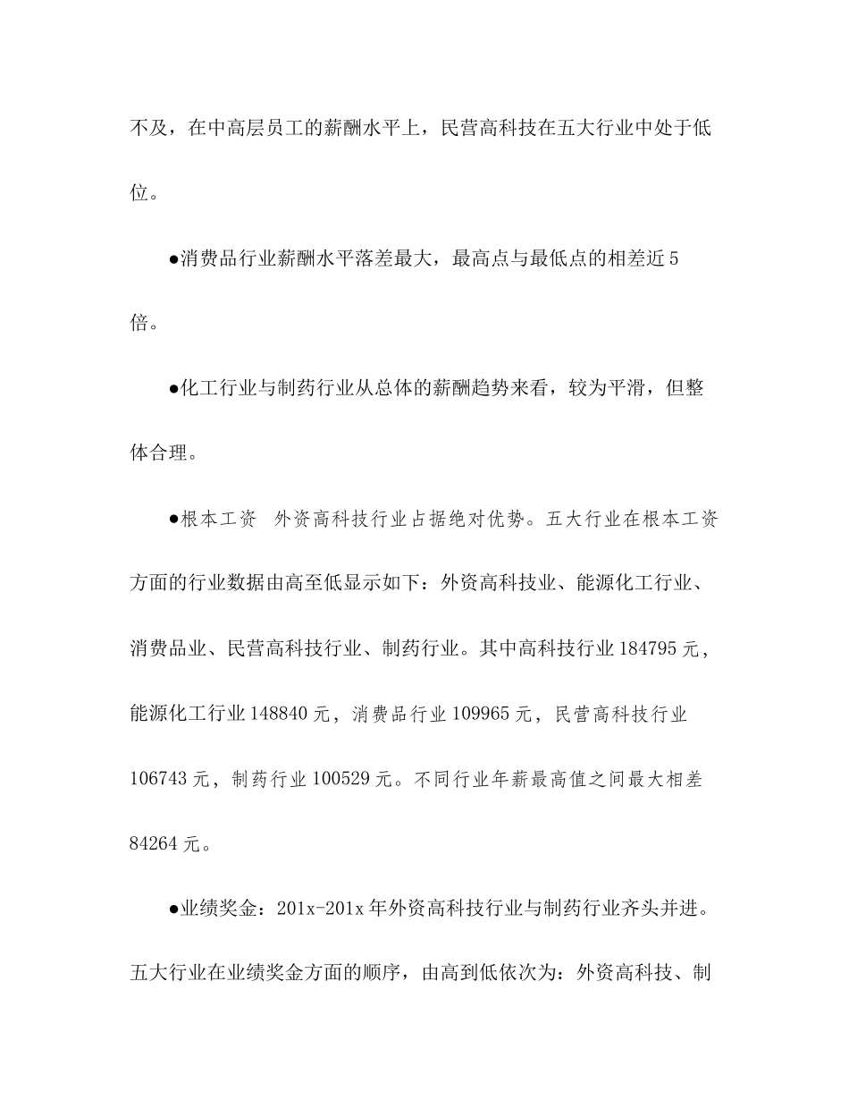 2023年五大热门行业薪酬调查.docx_第2页