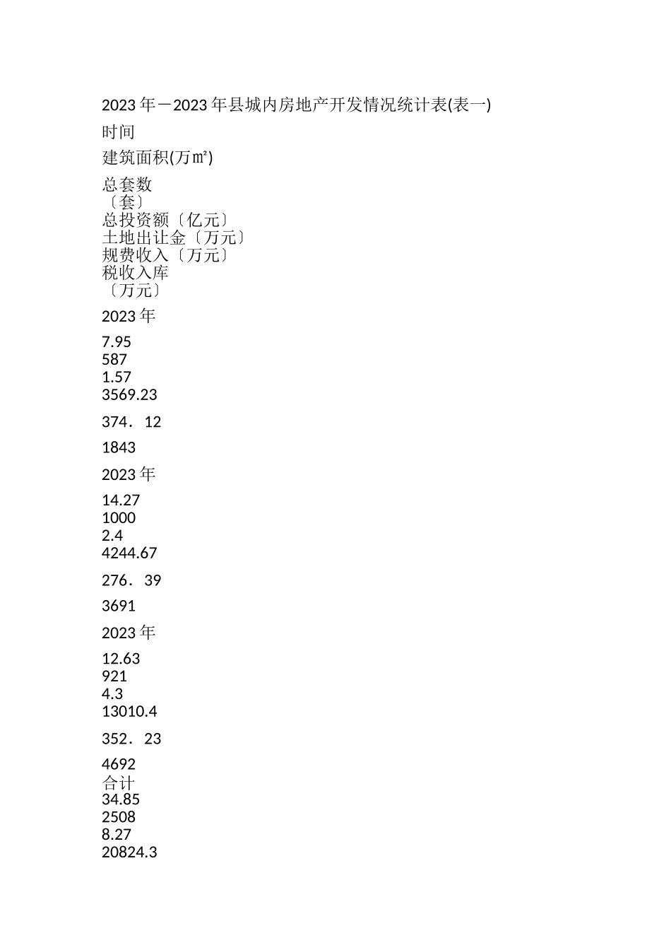 2023年关于全县房地产业发展情况的调研报告.doc_第2页