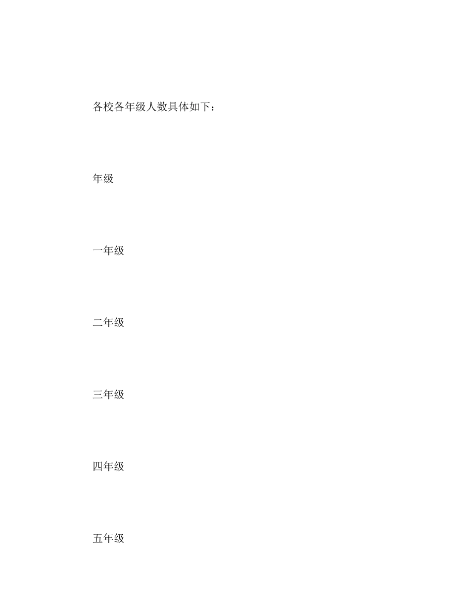 2023年关于教育资源均衡化的调查报告.docx_第3页