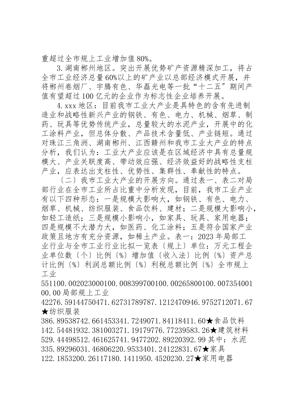 2023年农业产业调研报告.doc_第2页