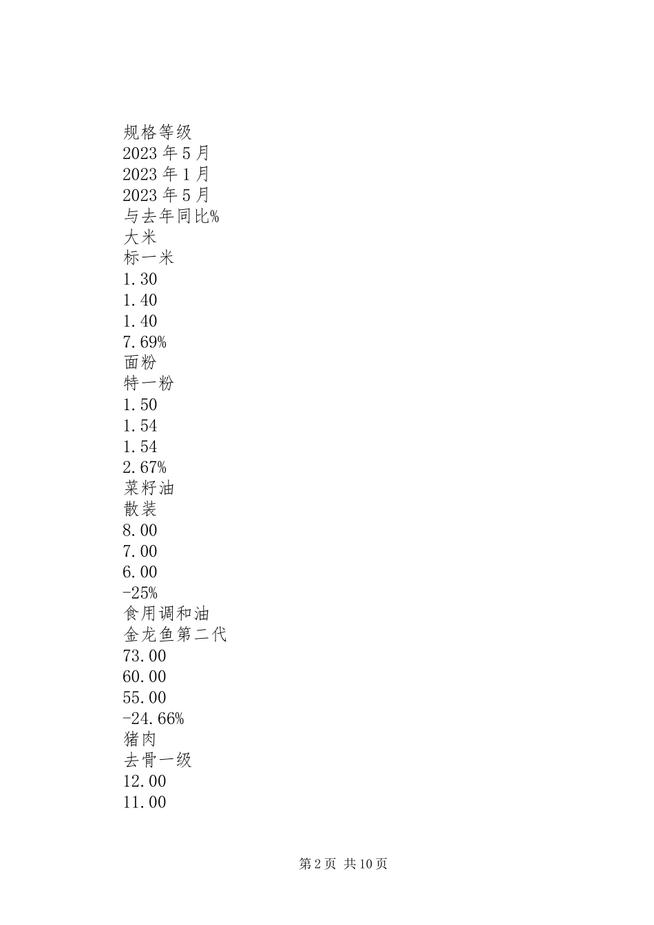 2023年农产品价格对农村经济的调研报告.docx_第2页