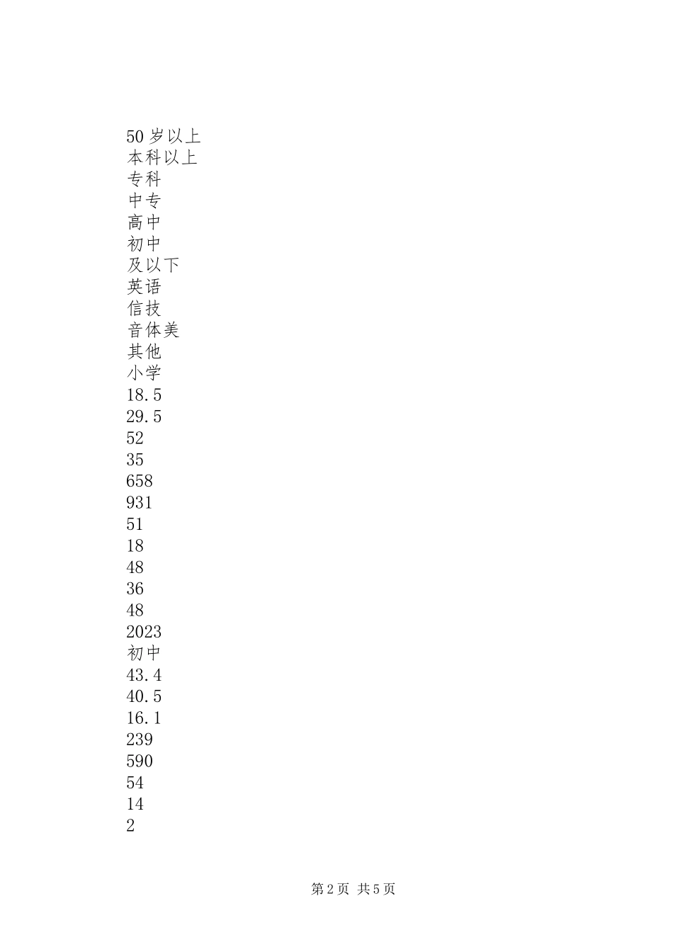 2023年农村中小学教师队伍现状的调研报告.docx_第2页