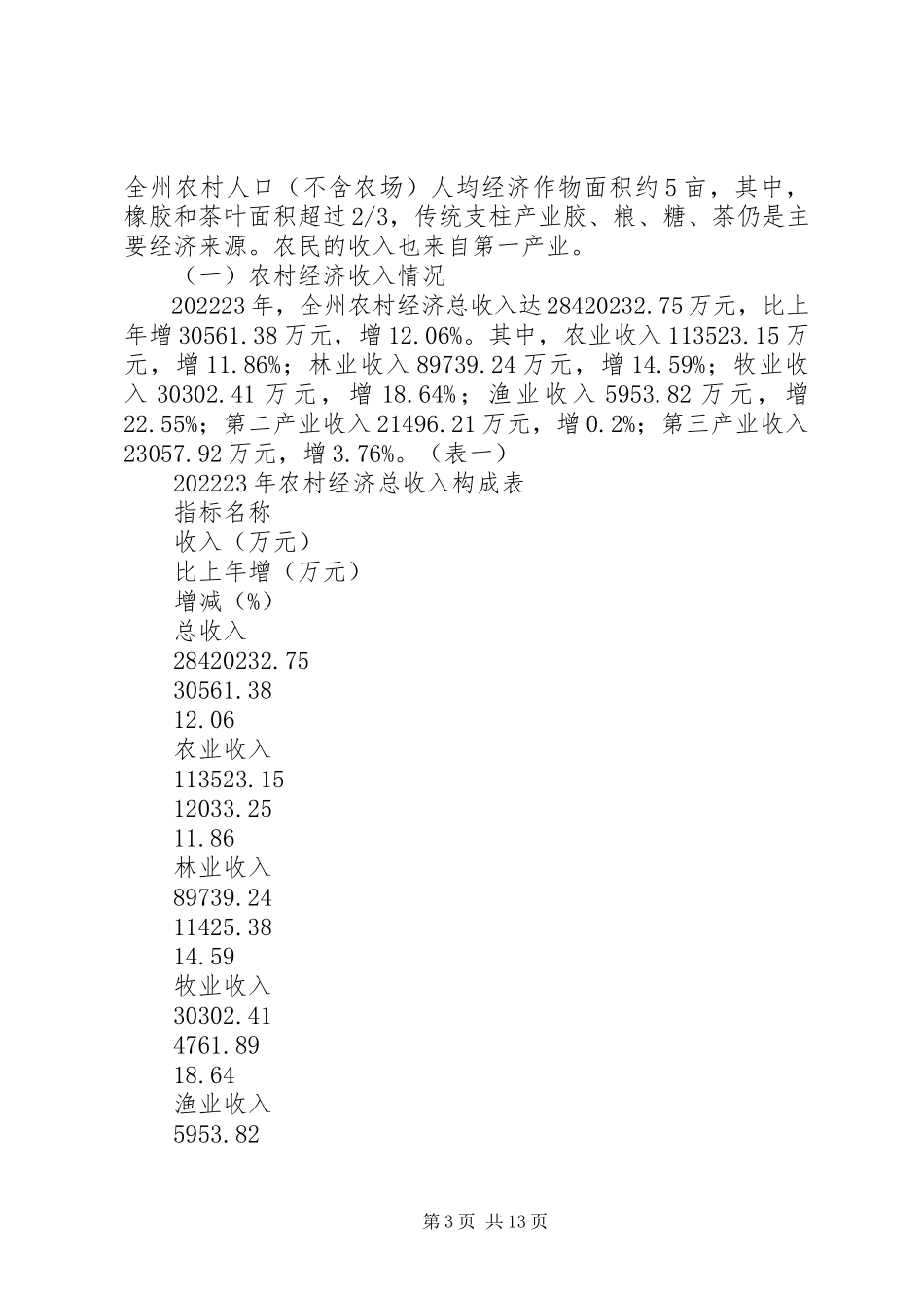 2023年农民消费经济发展状况调研报告.docx_第3页