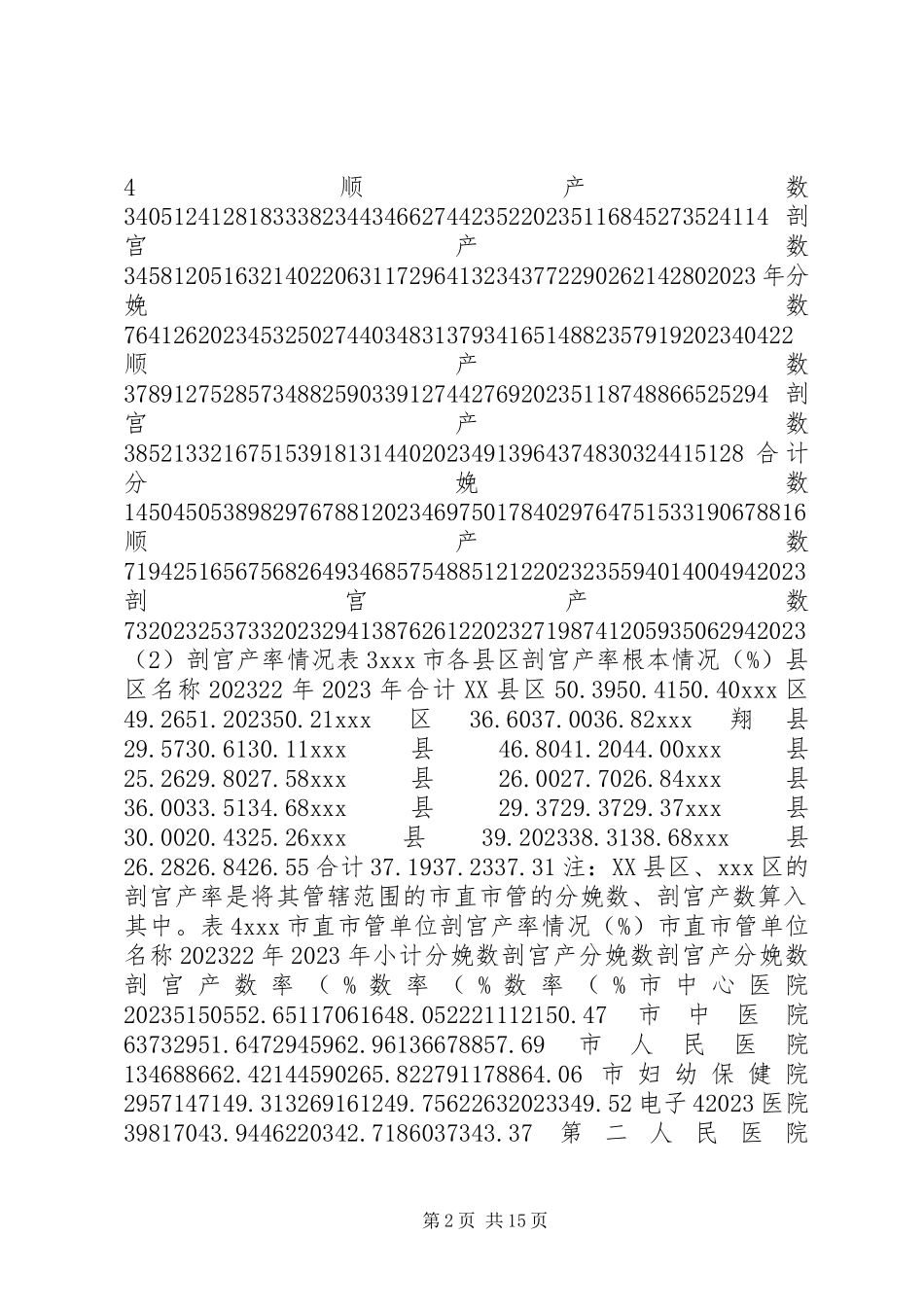 2023年剖宫产率剖宫产率调研报告.docx_第2页