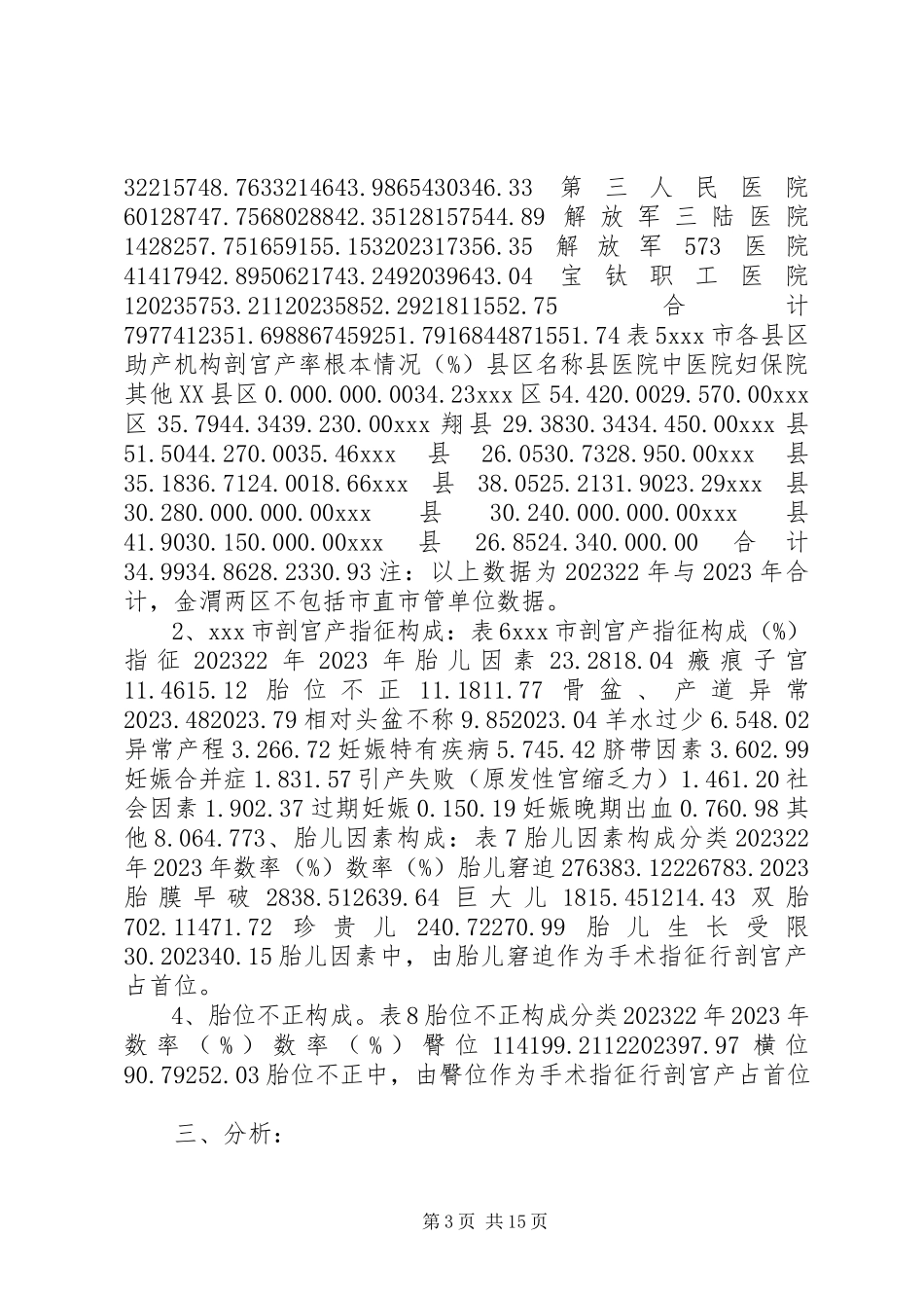 2023年剖宫产率剖宫产率调研报告.docx_第3页