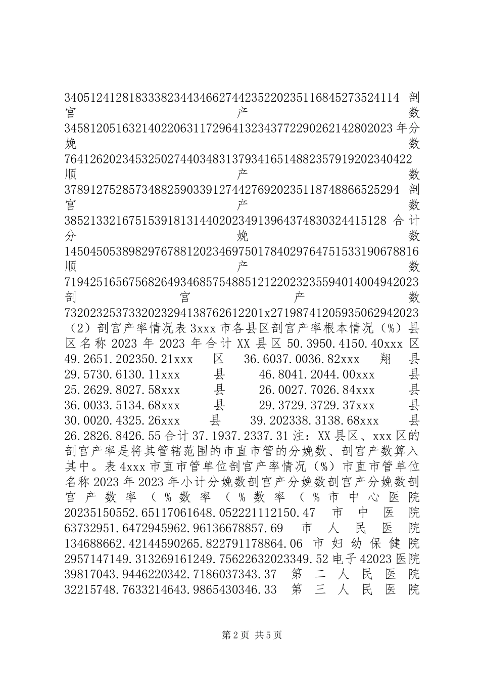2023年剖宫产率调研报告.docx_第2页