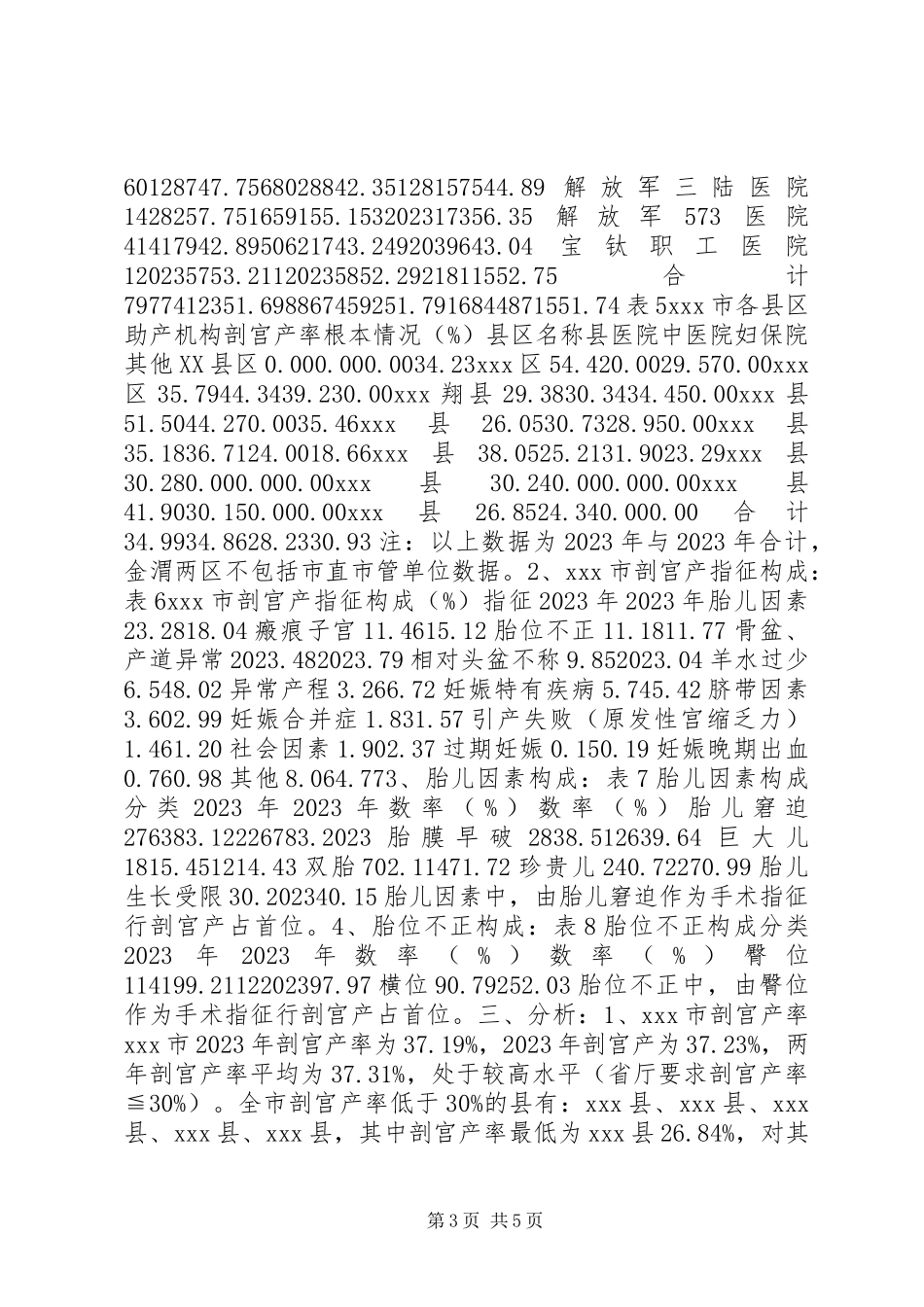 2023年剖宫产率调研报告.docx_第3页