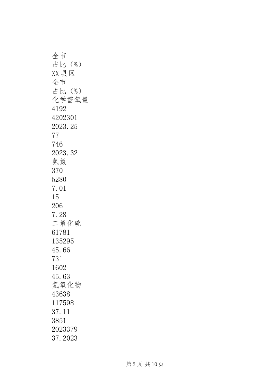 2023年加强全区污染防控的调研报告.docx_第2页
