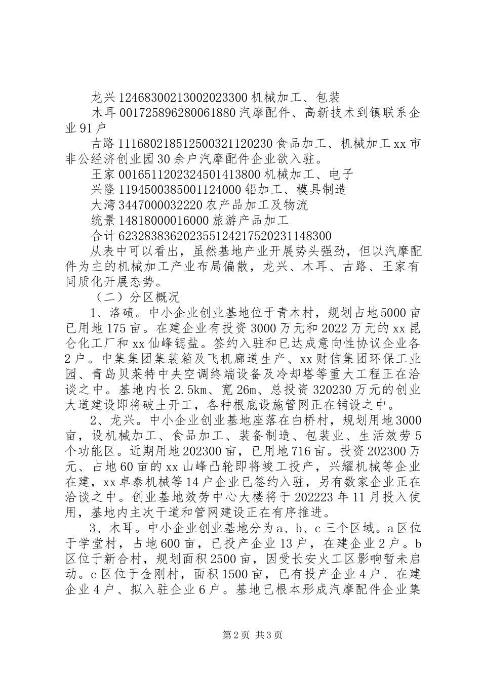 2023年区中小企业创业基地发展状况调研报告.docx_第2页